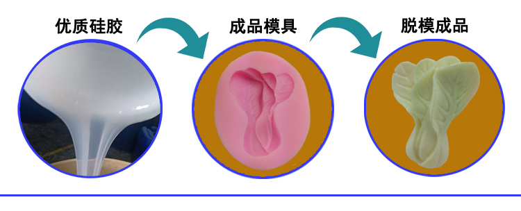 食品级液体硅胶