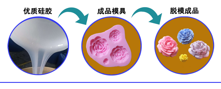 耐高温模具硅胶